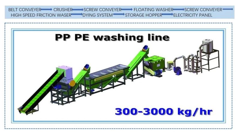 Zhangjiagang PP PE Film Woven Bags Recycled Washing Line