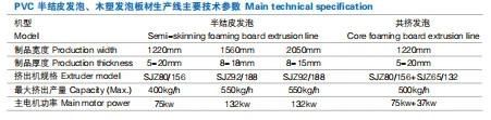 Jwell Plastic Recycling PE/PE WPC/ PVC/PVC Foam Board Used in Cupboard/Floor/Advertisement Board Extruder Machine