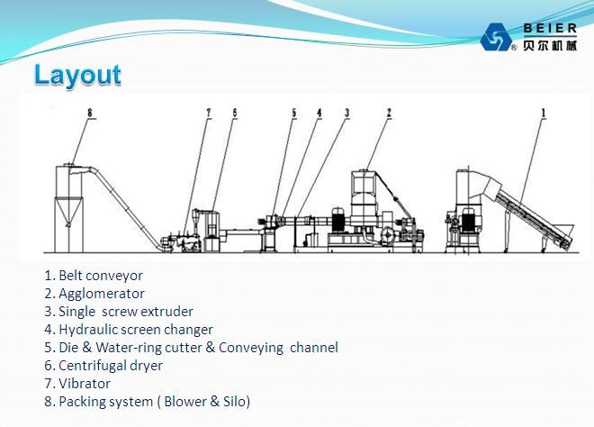 Plastic Film Recycling and Granulation Agglomeration Production Line