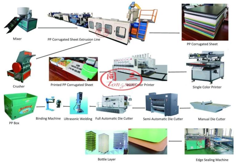 PP Hollow Corrugated Sheet Making Machine for Floor Guard /Printing Hoardings/Package Box