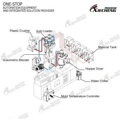 Industrial Plastic Material Vacuum Powder Loader/ Vacuum Feeder for Factory