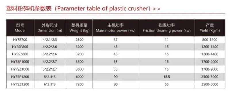 Plastic Recycling Machine with Washing and Crushing Machinery Function Hot Sell High Quality