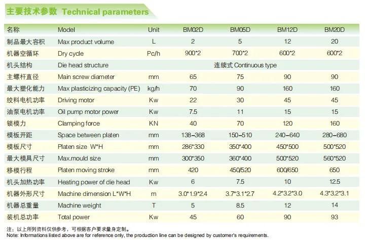 Household Product Series Blow Molding Machine