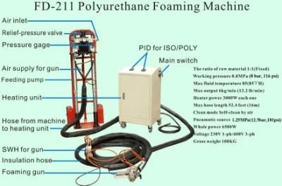 FD-211 Polyurethane Injection Foam Insulation Machine