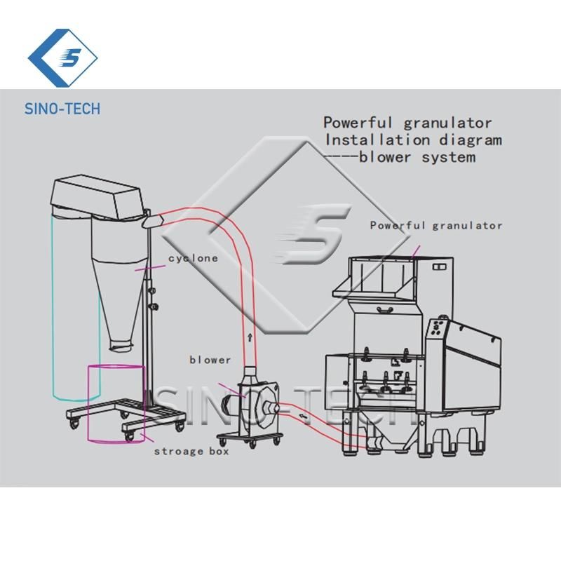 Waste PE Bottle Crusher Plastic Crushing Machinery with Dedusting System