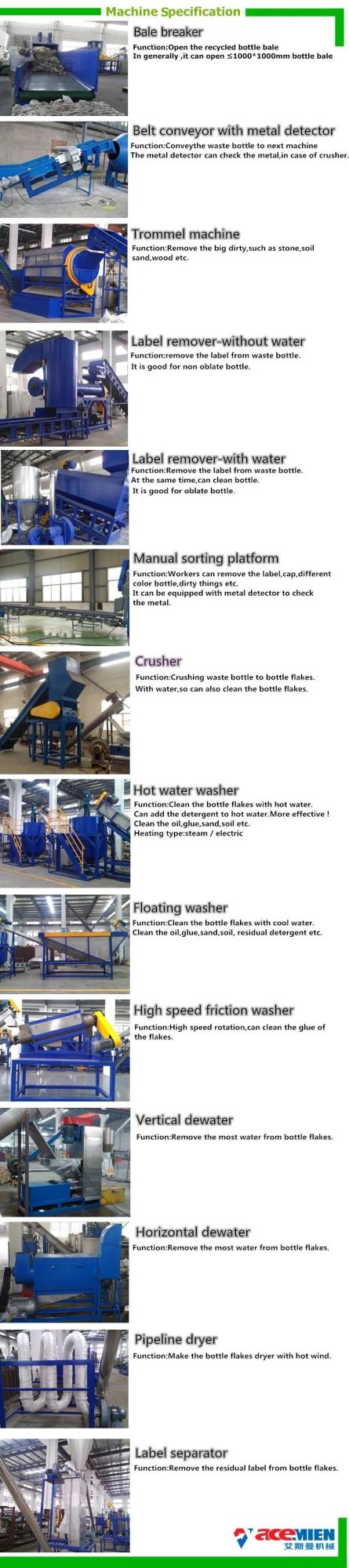 Pet Bottles Waste Plastic Crushing Washing Recycling Machine in China Acemien