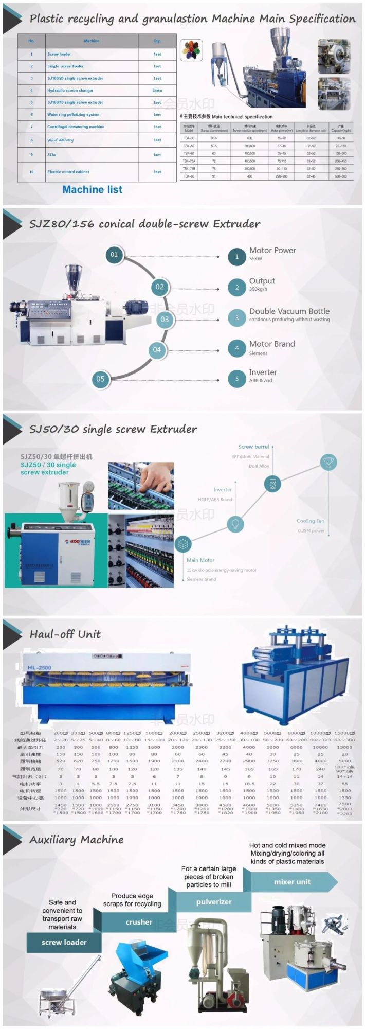 Plastic Recycling Washing Machine