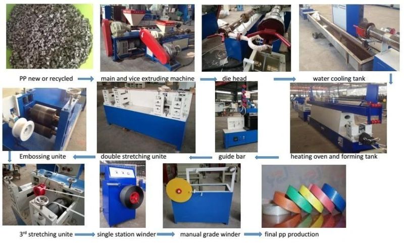 Double Screw Plastic Strapping Band Extruding Machine Supplier