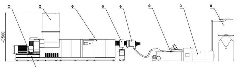 PP PE Plastic Granules Recycling Waste Plastic Pelletizing Making Machinery