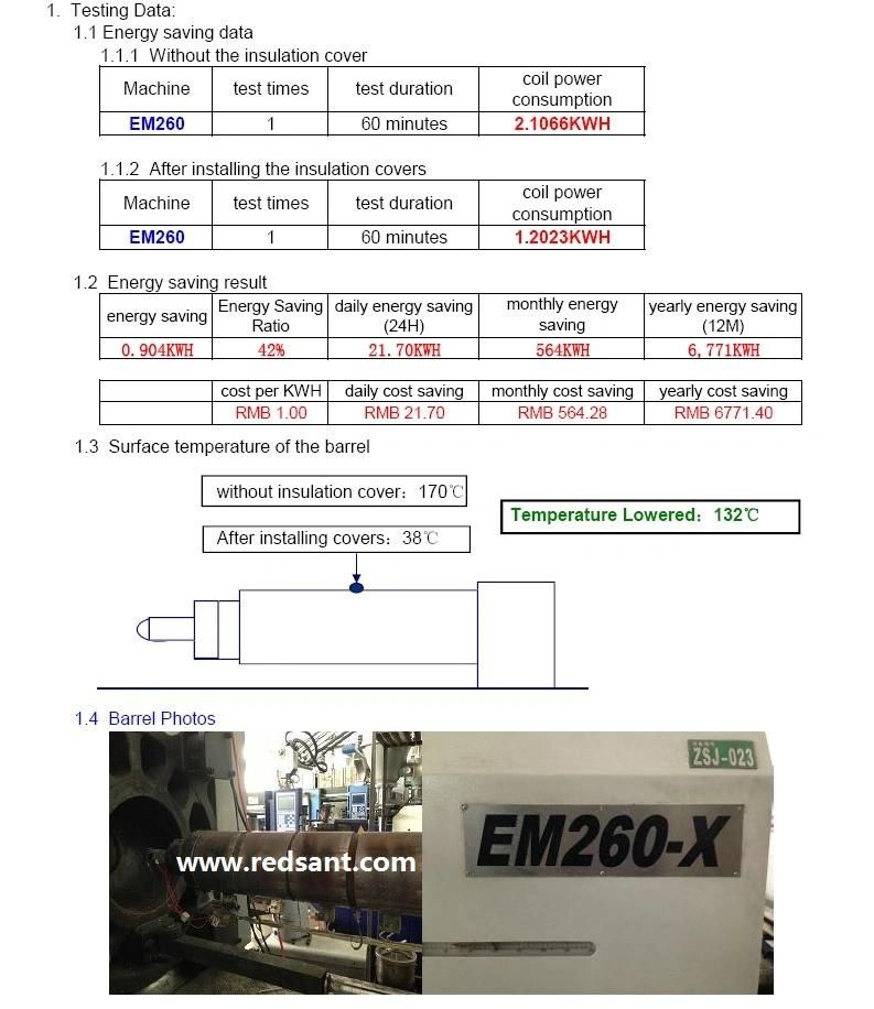 Energy Saving Devices on Injection Molding Machines From Redsant