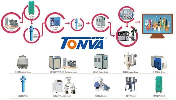 Tonva 3000ml 2-Cavity Pet Bottle Blow Blowing Molding Machine Semi-Automatic