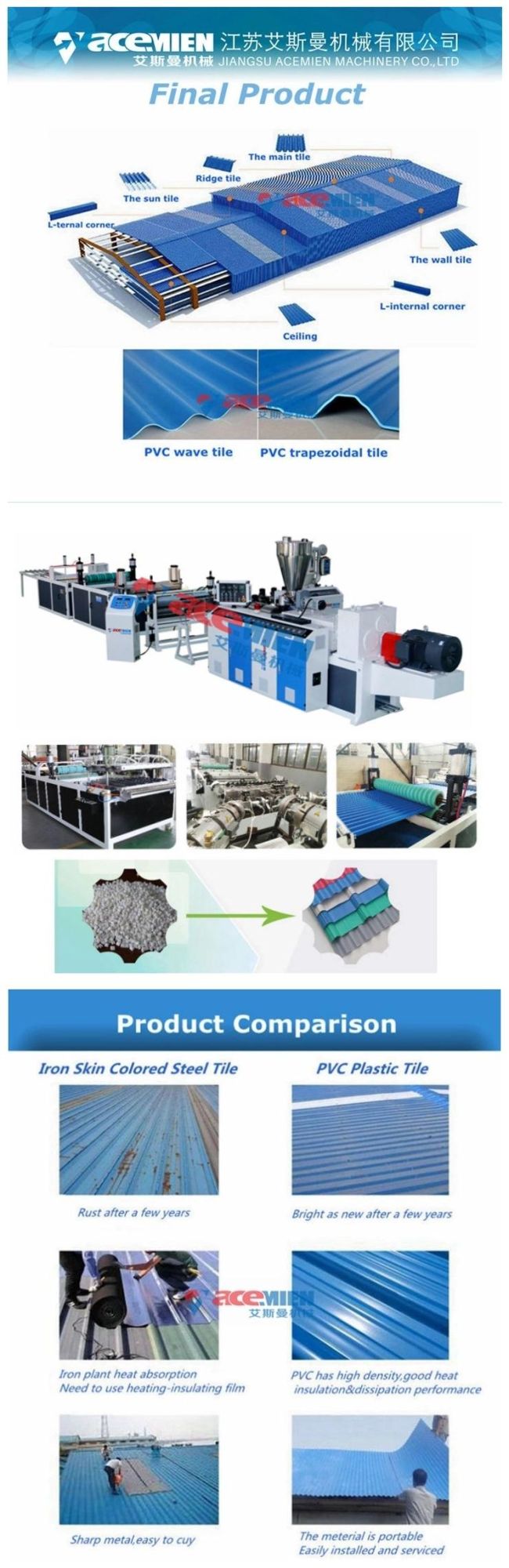 High Quality Plastic PVC Roof Tiles/Sheet Making Machine in China