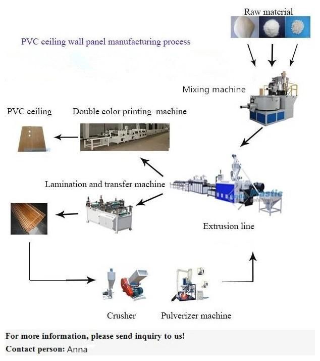 PVC WPC Plastic Profile Extruder Machine/PVC Wall Panel Plastic Profile Production Line