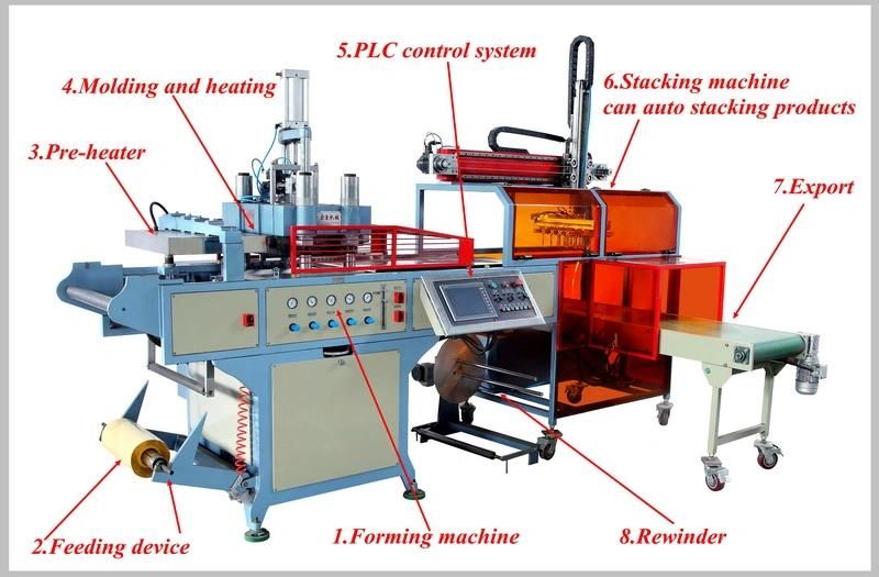 Fully-Automatic Thermoforming Machine for Plastic Blister