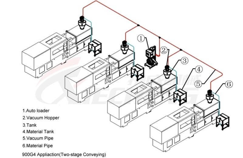 High Power Vacuum Plastic Loader