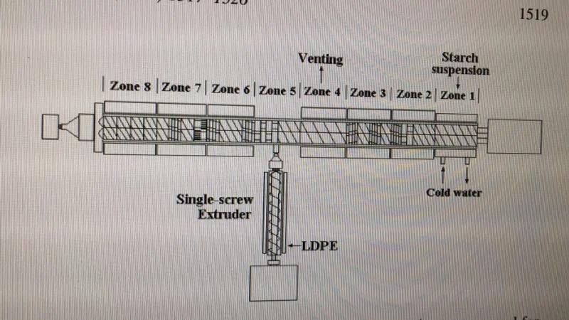 Parallel Counter-Rotating Twin Screw Extruder with Torque and Pressure Measurement