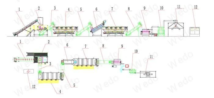 Plastic Bottles Crushing Machine