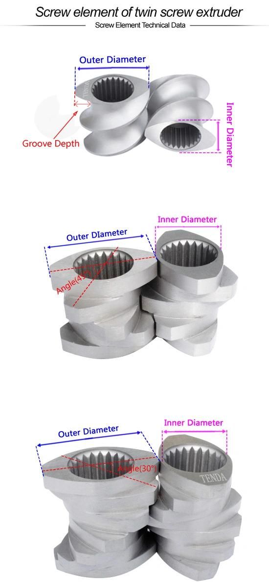 Machinery Component of Twin Screw Extruder