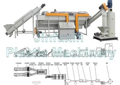 Plastic Crushing and Washing Machine for PP. PE