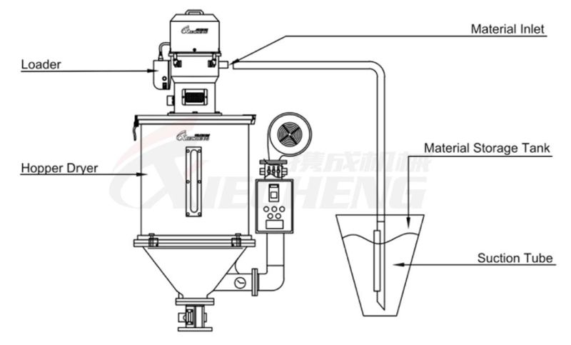 1.1kw Automatic Plastic Material Suction Machine Auto Loader