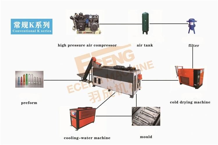 Automatic 5gallon Pet Stretch Blow Moulding Machine for Drinking Water Bottle