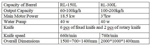 Waste HDPE LDPE LLDPE Plastic Film Grinding Milling Granulator/Agglomerator