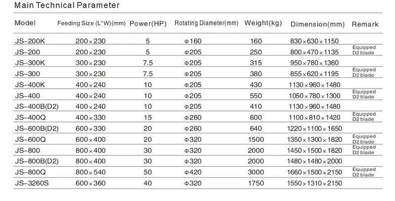 Js Series Professional Strong Crusher Recycling Plastic Crushing Machine