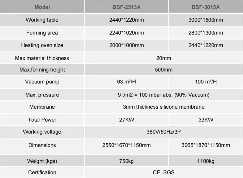 Top Selling Vacuum Press Membrane Acrylic Solid Surface Thermoforming Machine with Great Price