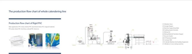 Btrust Planetary Roller Extruder Made in China