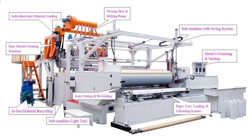 5 Layer&7 Layers LLDPE Stretching Film Machine