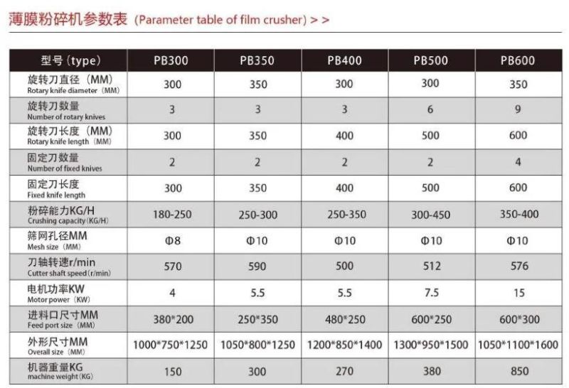 Industrial Price Crusher Machine for Plastic Film Crushing Recycling Crusher Machinery