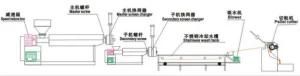 Extruders Single Screw Type/Extruders&Extrusion