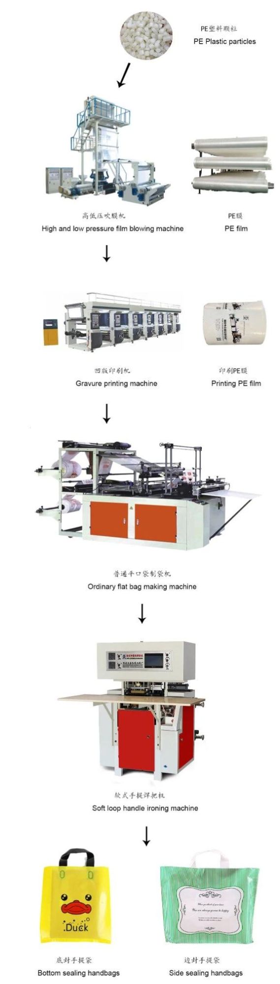 Zhongxin Wenzhou Non-Scrap Carry Bag Welding Machine Plastic Handle Ironing Machine