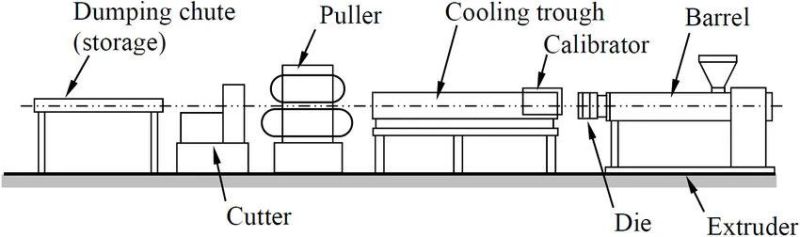 Plastic Profile Extrusion Machine for Door and Window Profile