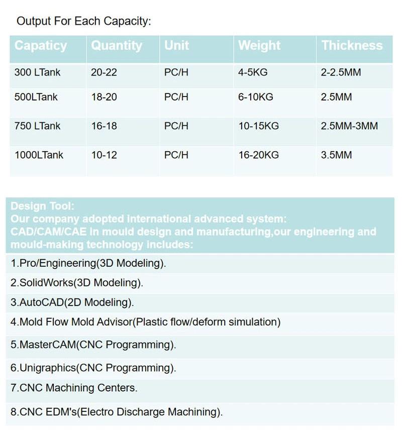 2000L Three Layers Blow Molding Machine