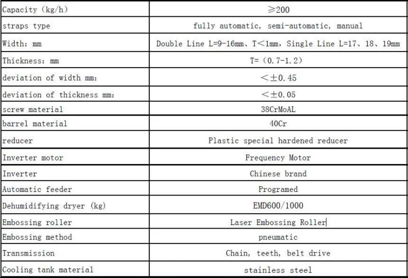 Waste Pet Strap as Raw Material for Pet Strap Band Extrusion Production Line