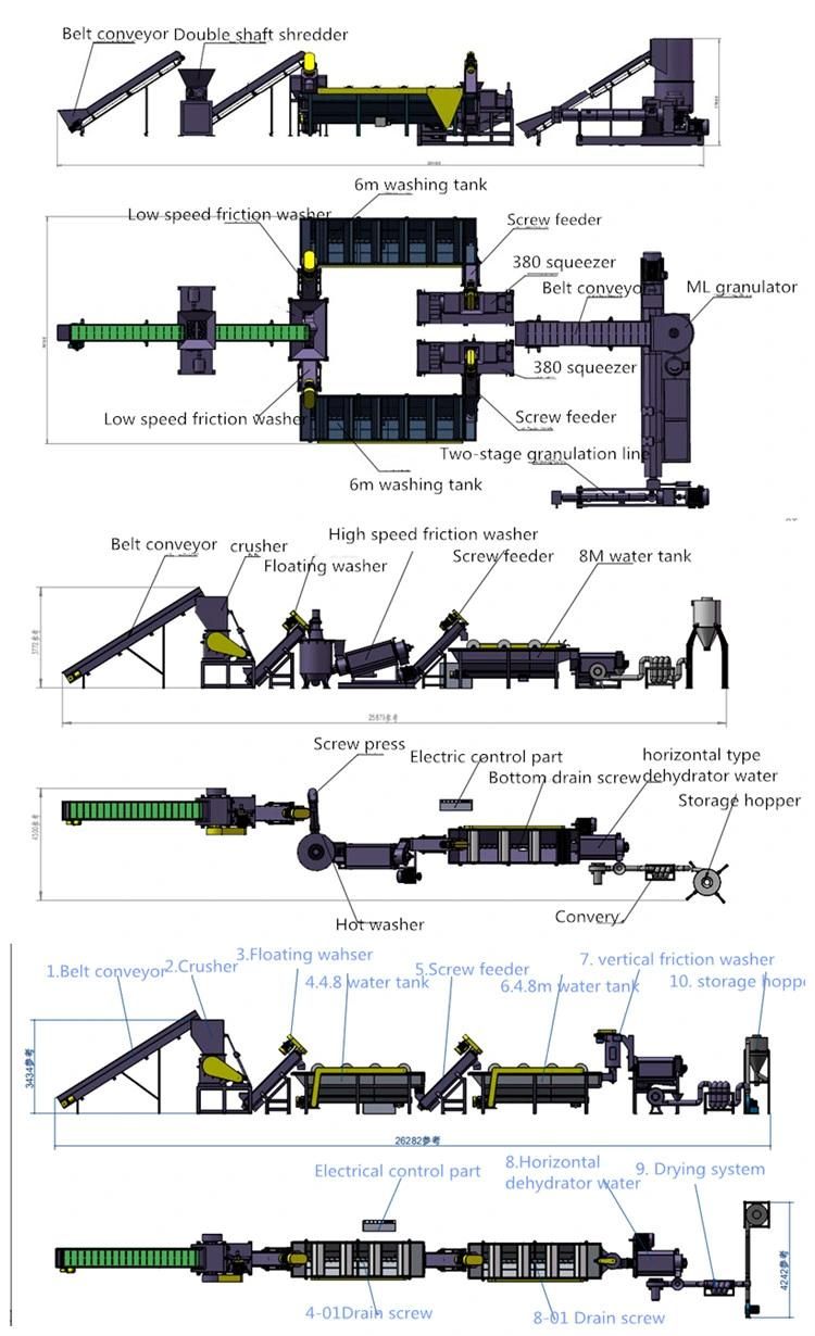 Plastic PP/PE Films Washing Recycling Machine Line/ Plastic Recycling/Recycling Line /Plastic Recycling Machine/Granulator