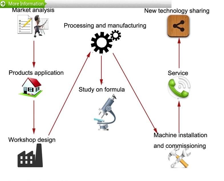 Pet/PP Strap Making Machinery