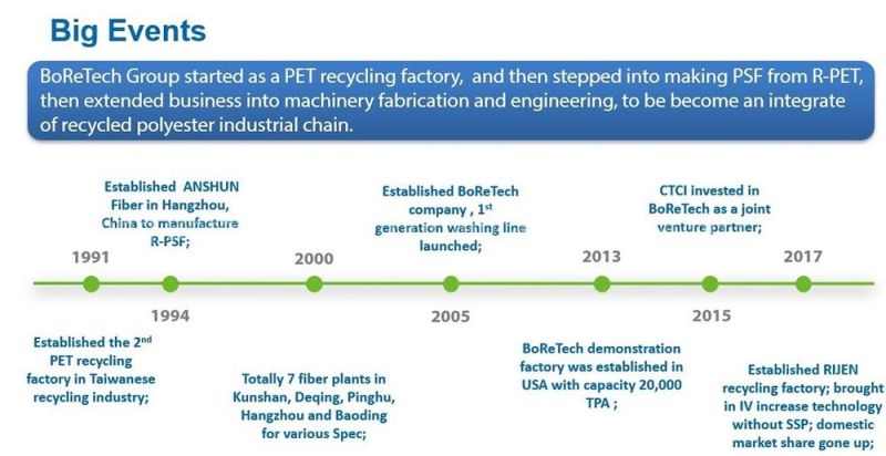 Bottle Pre-Washing Equipment with CE for Plastic Recycling Crushing System