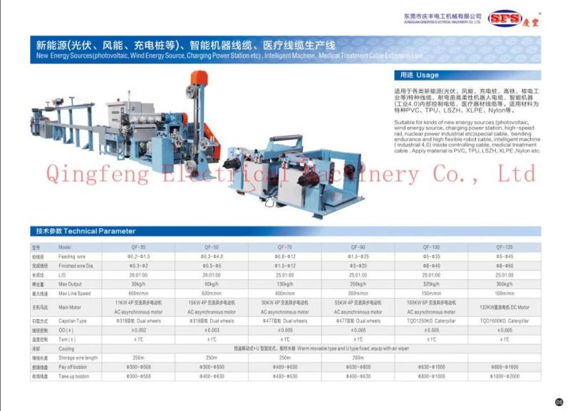 Charging Power Station Cable Extrusion Line for Wire and Cable