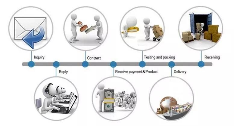 Automatic Gasket Profile Production Line