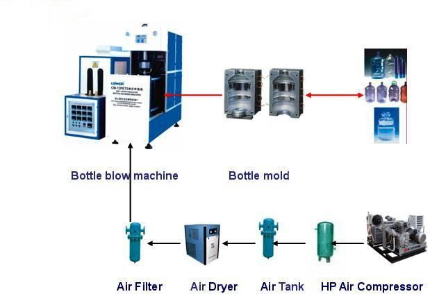 Semi-Auto Manual Pet Plastic Bottle Blowing Machine, Plastic Bottle Machinery