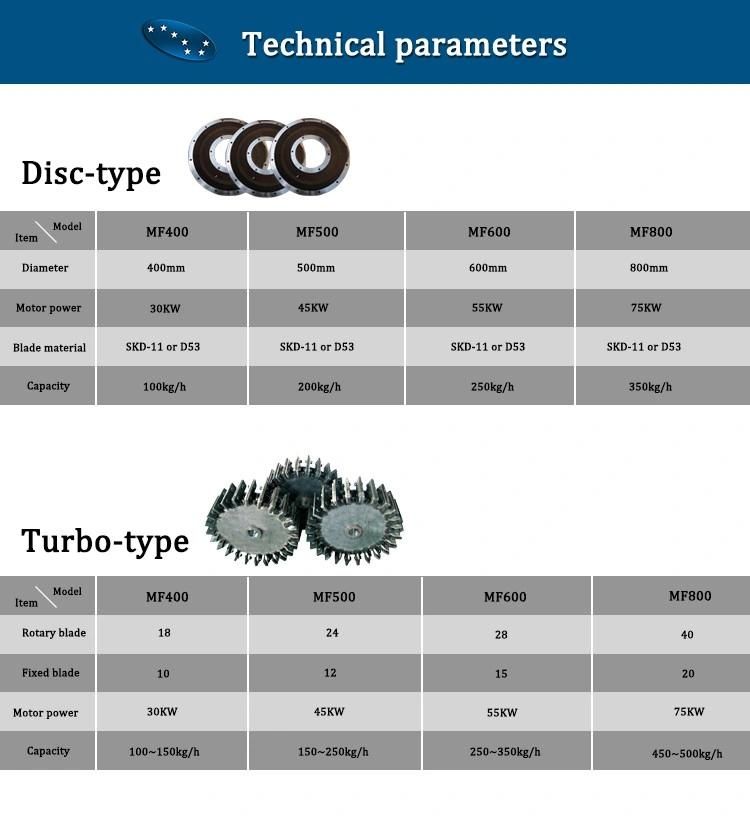 Mf500 Sevenstars Plastic Pulverizer Equipment for PE HDPE LLDPE