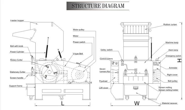 Plastic Tile Crusher Machinery