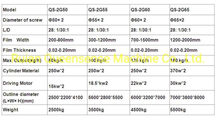 Biodegradable Blowing Machine Price ABA Film Making Machine Blown Film Machine