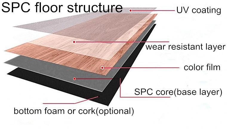 PVC WPC Spc Flooring Tile/Panel/Plank/Board/Sheet Making Machine