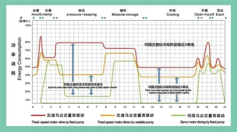 3D Plastic Mold & Mould for Plastic Injection