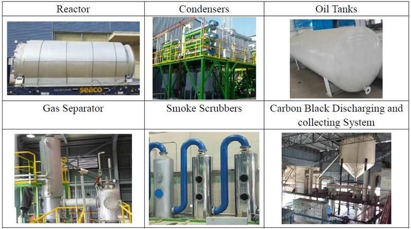 Plastic Recycling Pyrolysis Plant