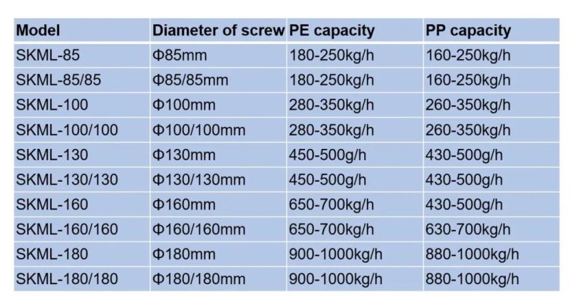 Efficiency High Quality Polyethylene Granulating Pelletizing Line/Recyling Machines