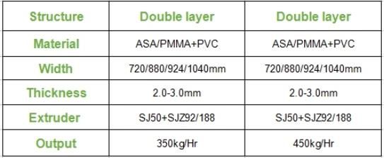 PVC+ASA/PMMA Glazed Roof Tile Extrusion Series